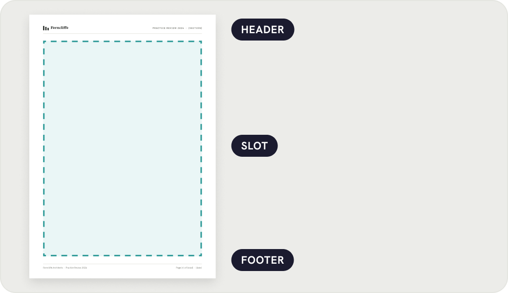 The template: header, slot, footer